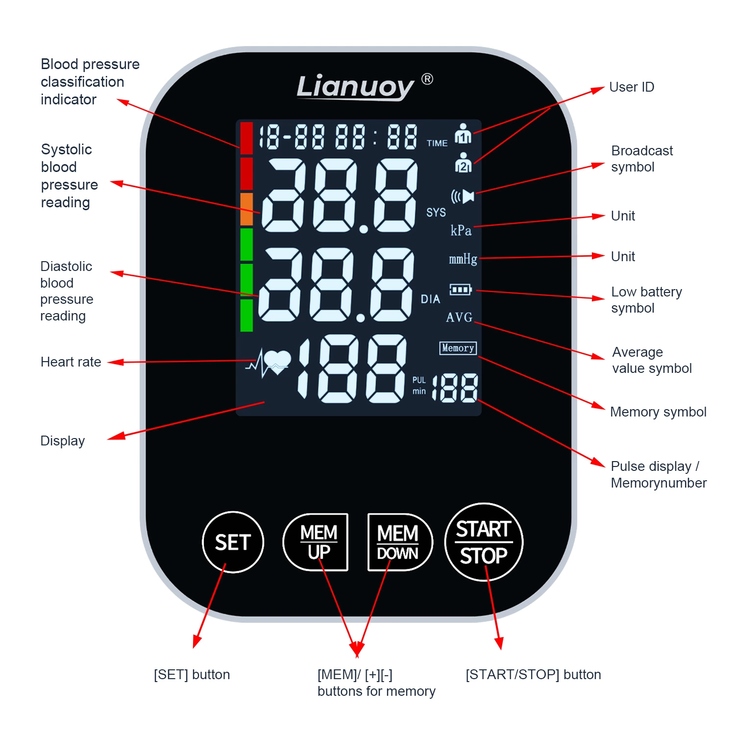 Home electronic blood pressure monitor