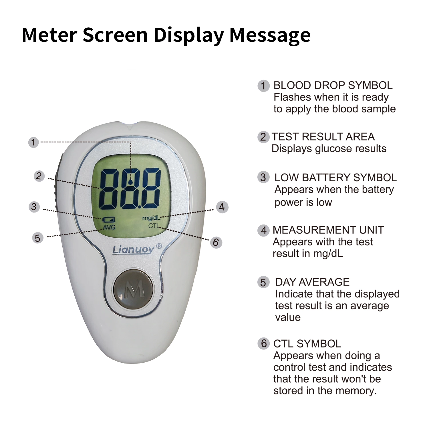 Hospital-grade blood glucose meter
