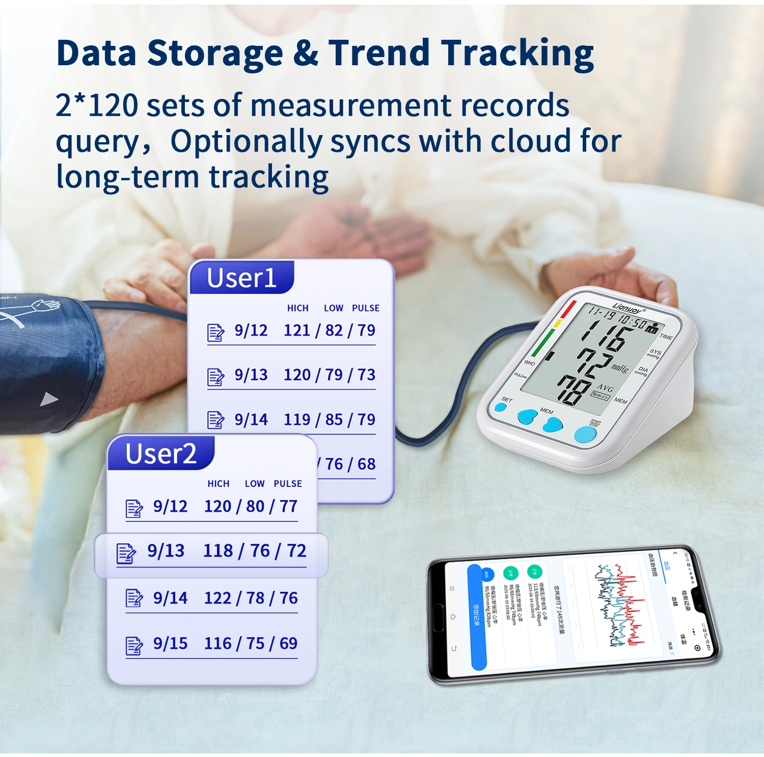4G Upper Arm Blood Pressure Monitor