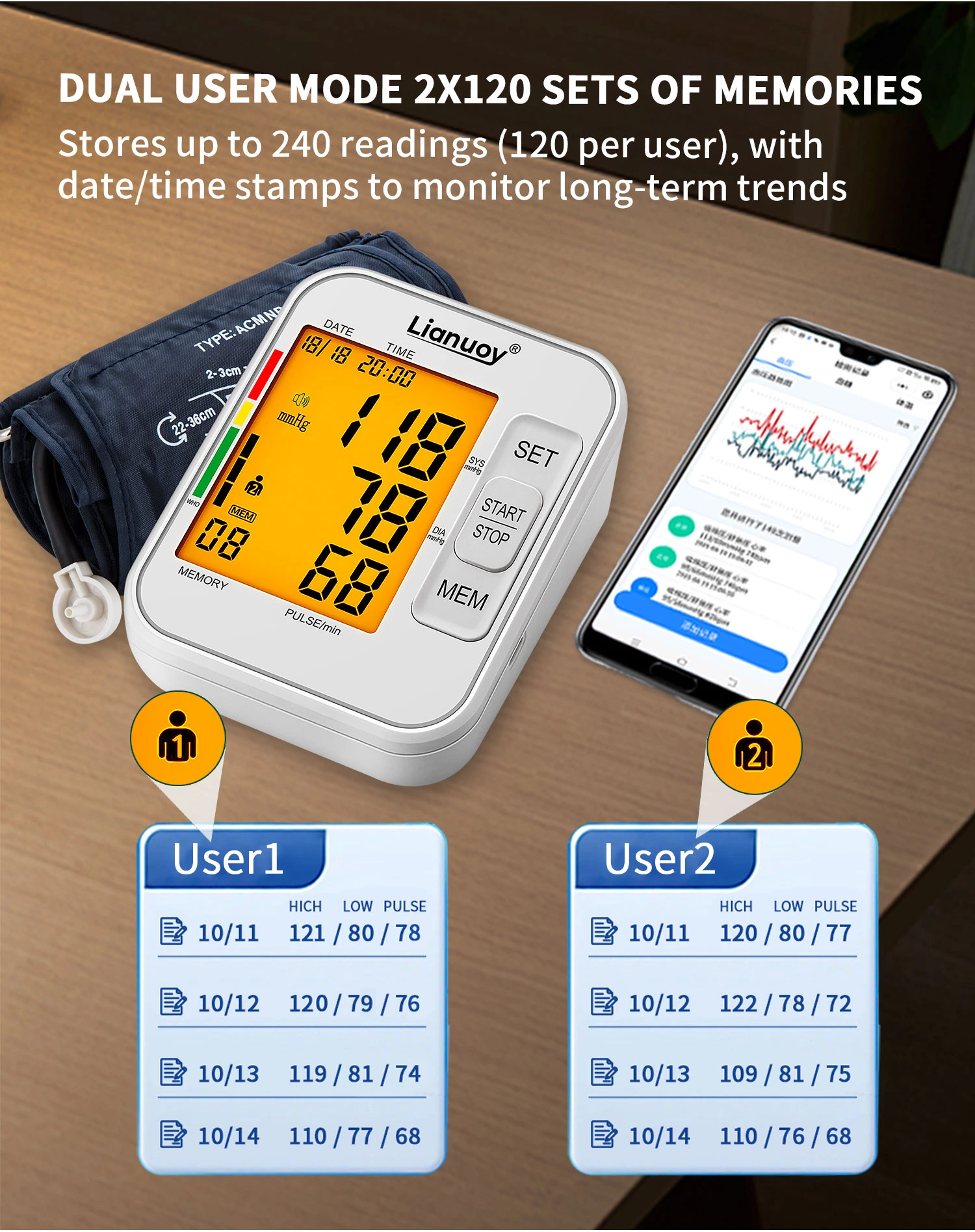 WiFi Smart Blood Pressure Monitor
