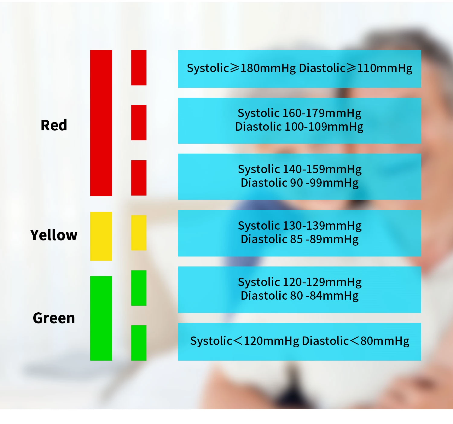 WiFi Smart Blood Pressure Monitor
